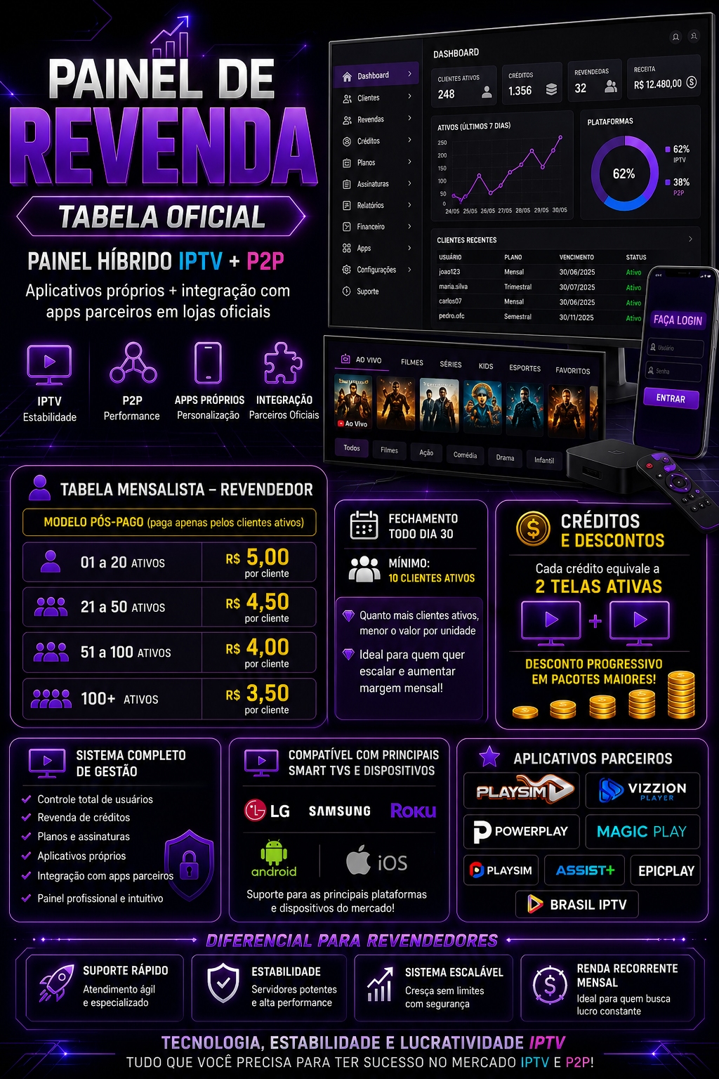 Painel Híbrido IPTV + P2P